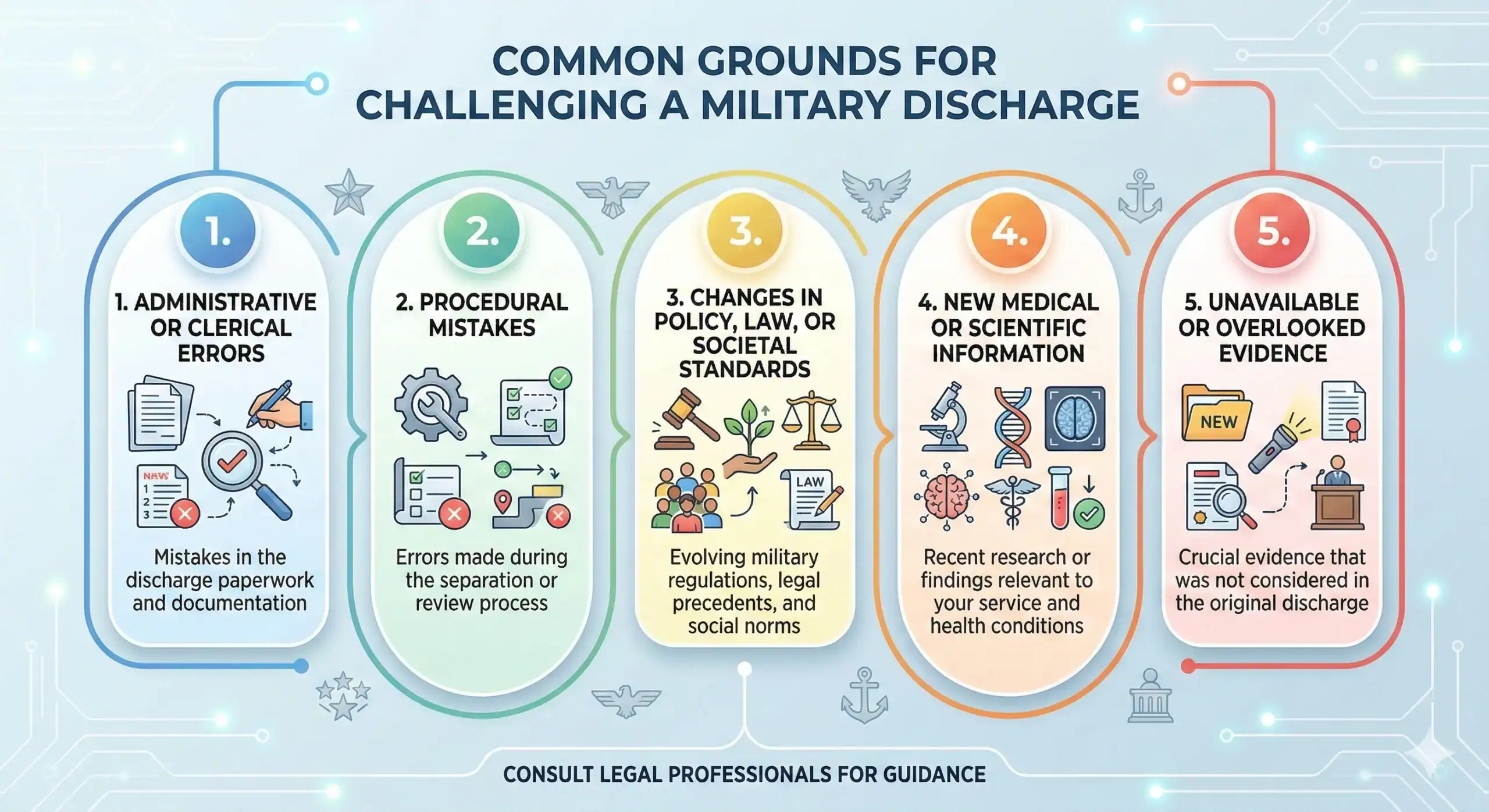 Common grounds for challenging a military discharge
