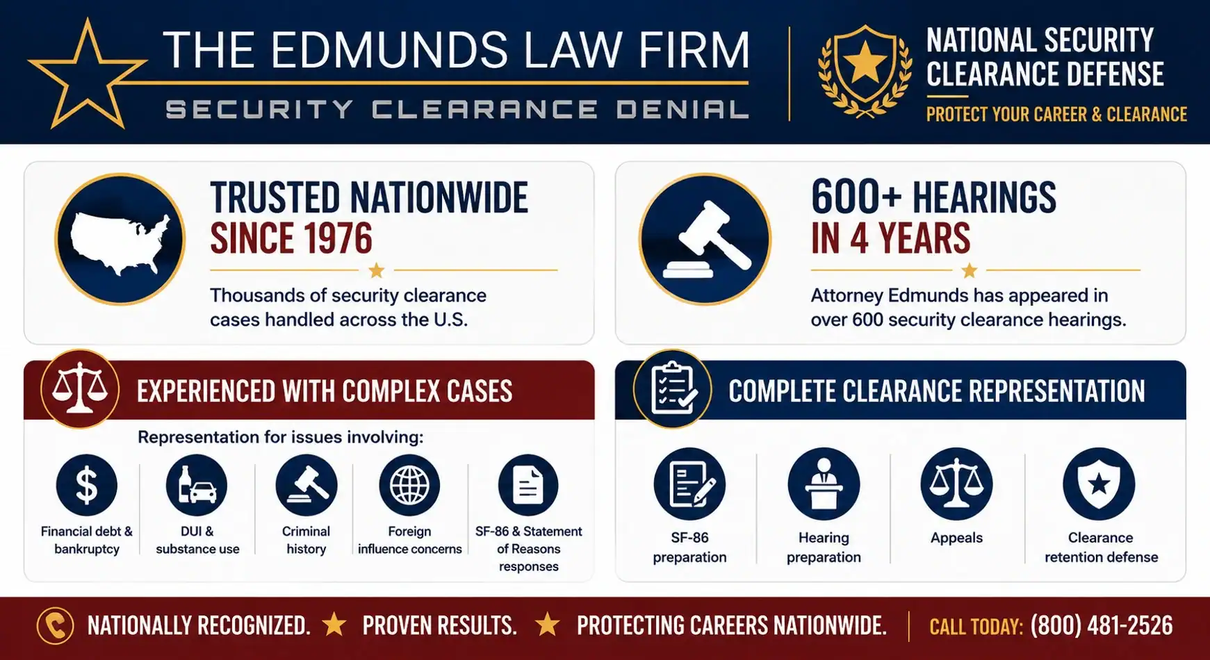 The Edmunds Law Firm credentials and experience