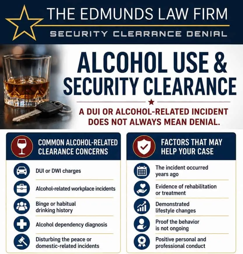 Alcohol Use And Security Clearance Infographic