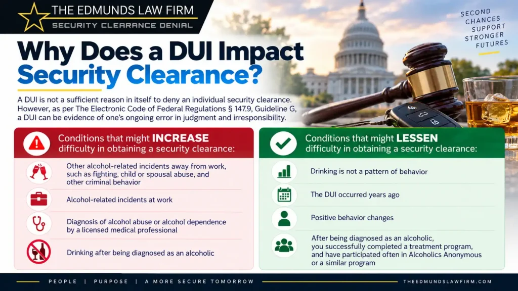 Why Does A Dui Impact Security Clearance Infographic